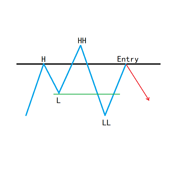 Quasimodo是什么意思？2025年如何使用Quasimodo交易策略进行交易？